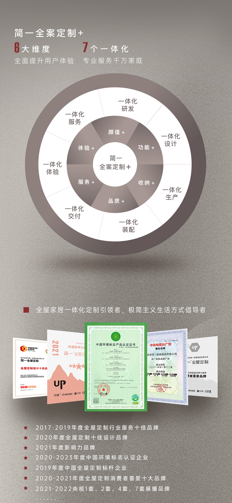 簡(jiǎn)一印象系列木門